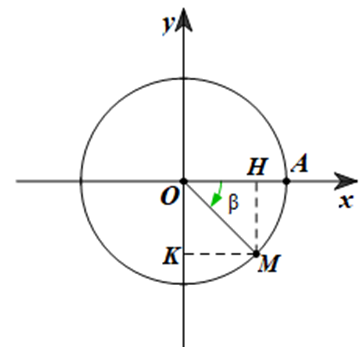 Tìm giá trị lượng giác của góc lượng giác beta = -pi/4 (ảnh 1)