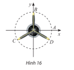 Vị trí các điểm B, C, D trên cánh quạt động cơ máy bay trong Hình 16 có thể biểu diễn cho các góc lượng giác nào sau đây?  ;   ;  . (ảnh 1)