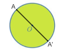 Trong mặt phẳng, cho hình tròn tâm O, kí hiệu là ℋ (Hình 22). Xét phép đối xứng tâm ĐO. Tìm ℋ' = ĐO(ℋ). (ảnh 2)