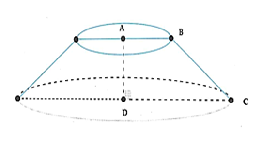 Cho hình thang ABCD vuông tại A và D. AB = AD = a, CD = 2a. Tính thể tích (ảnh 1)