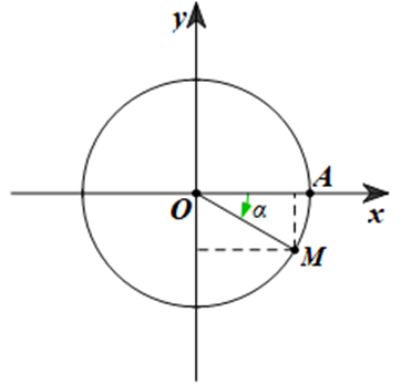 Xét dấu các giá trị lượng giác của góc lượng giác alpha = - 30 độ (ảnh 1)