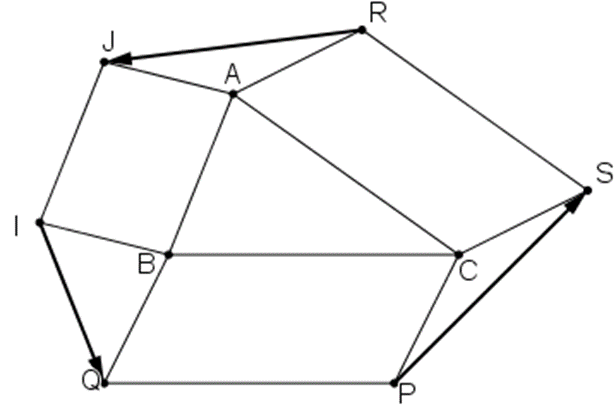 Cho tam giác ABC. Bên ngoài của tam giác vẽ các hình bình hành: ABIJ, BCPQ (ảnh 1)