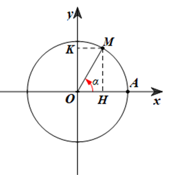 Cho góc lượng giác alhpa. So sánh: a) cos2alpha + sin2alpha và 1 (ảnh 1)