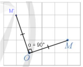 Trong mặt phẳng, cho điểm O cố định. Với mỗi điểm M (M khác O) trong mặt phẳng, hãy xác định điểm M' sao cho OM' = OM và góc lượng giác (OM, OM') = 90° (Hình 26).  (ảnh 2)