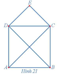 Tìm bậc của mỗi đỉnh và chỉ ra một chu trình Hamilton (nếu có) của đồ thị ở Hình 21. (ảnh 1)