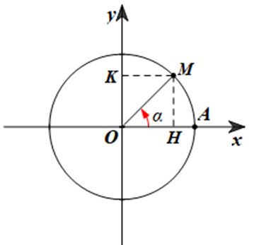 Tìm các giá trị lượng giác của góc lượng giác alpha = pi/4 (ảnh 1)