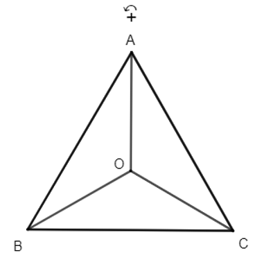 Cho tam giác đều ABC có trọng tâm O. Xác định ảnh của các điểm A, B, C, qua phép quay tâm O với góc quay – 120°.   (ảnh 1)