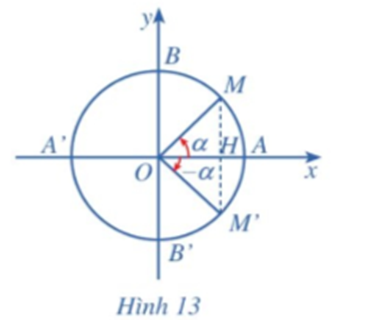 Trên đường tròn lượng giác, cho hai điểm M, M’ sao cho góc lượng giác (OA, OM) = alpha (ảnh 1)