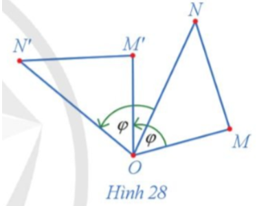 Trong Hình 28, cho các điểm M', N' lần lượt là ảnh của các điểm M, N qua phép quay tâm O với góc quay φ.  a) Hai tam giác OM'N' và OMN có bằng nhau hay không?  b) So sánh hai đoạn thẳng M'N' và MN.    (ảnh 1)