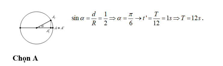 Chất điểm A chuyển động tròn đều trên đường tròn bán kính R. Gọi A' là hình chiếu của A trên (ảnh 1)
