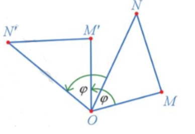 Trong Hình 28, cho các điểm M', N' lần lượt là ảnh của các điểm M, N qua phép quay tâm O với góc quay φ.  a) Hai tam giác OM'N' và OMN có bằng nhau hay không?  b) So sánh hai đoạn thẳng M'N' và MN.    (ảnh 2)