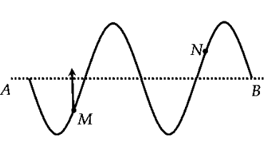 Một sóng truyền theo phương AB. Tại một thời điểm nào đó, hình dạng sóng có dạng  (ảnh 1)