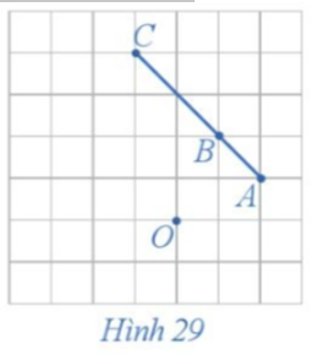 Xét phép quay tâm O với góc quay 90° (Hình 29).  a) Xác định các điểm A', B', C' lần lượt là ảnh của ba điểm thẳng hàng A, B, C qua phép quay trên.  b) Nêu mối quan hệ giữa ba điểm A', B', C'.  (ảnh 1)