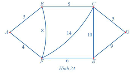 Sử dụng thuật toán láng giềng gần nhất để giải bài toán trong Hoạt động 2.  (ảnh 1)