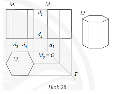 Trong bản vẽ biểu diễn hình lăng trụ lục giác đều trong Hình 28.   a) Khoảng cách giữa hai đường gióng nào cho ta biết chiều cao của lăng trụ? b) Khoảng cách giữa hai đường gióng nào cho ta biết độ dài cạnh đáy của lăng trụ? c) Nêu cách xác định điểm M3 biểu diễn đỉnh M của đáy trên của lăng trụ khi biết M1 và M2 biểu diễn M trong hình chiếu đứng và hình chiếu bằng. (ảnh 2)