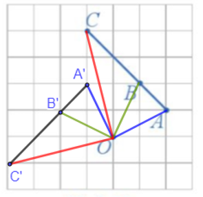 Xét phép quay tâm O với góc quay 90° (Hình 29).  a) Xác định các điểm A', B', C' lần lượt là ảnh của ba điểm thẳng hàng A, B, C qua phép quay trên.  b) Nêu mối quan hệ giữa ba điểm A', B', C'.  (ảnh 2)
