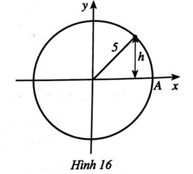 Tìm thời điểm sao cho chất điểm ở vị trí có h = 2,5 cm và nằm phía dưới trục hoành  (ảnh 1)