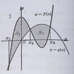 Cho hai hàm số f(x) = ax^3 + bx^2 + cx + d a khác 0 và gx = mxx^2 + nx + p m khác 0 có đồ thị cắt nhau tại 3 điểm có hoành độ x1, x2, x3  (như hình vẽ).  (ảnh 1)