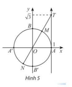 Trong mặt phẳng tọa độ Oxy, cho T là điểm trên trục tang có tọa độ là   (Hình 5). Những điểm nào trên đường tròn lượng giác biểu diễn góc lượng giác x có  ? Xác định số đo của các góc lượng giác đó. (ảnh 1)