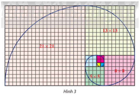 Trên lưới ô vuông, mỗi ô cạnh 1 đơn vị, người ta vẽ 8 hình vuông và tô màu khác nhau như hình 3. Tìm dãy số biểu diễn độ dài cạnh của 8 hình vuông đó từ nhỏ đến lớn. Có nhận xét gì về dãy số trên?   (ảnh 1)
