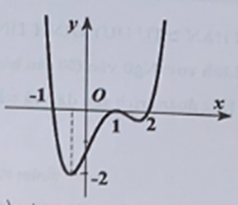 Cho hàm số y = f(x) có đồ thị như hình vẽ.  Đặt g(x) = f(f(x) - 1). Tìm số nghiệm của phương trình g'(x) = 0. (ảnh 1)