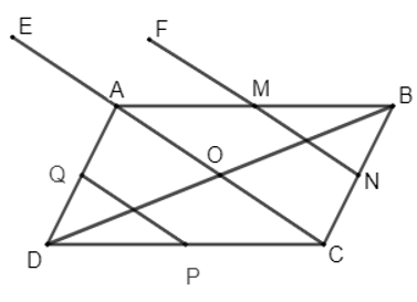 Cho hình bình hành ABCD có O là giao điểm của hai đường chéo. Gọi M, N, P, Q lần lượt là trung điểm của các cạnh AB, BC, CD, DA. Xác định ảnh của các điểm N, P, C, A, M qua phép tịnh tiến theo vectơ   (ảnh 1)