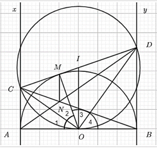 Cho nửa đường tròn tâm O bán kính R đường kính AB. Gọi Ax, By là các tia tiếp tuyến (ảnh 1)