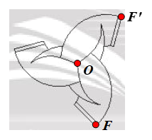 Gọi O được gọi là tâm đối xứng quay bậc n (n ∈ ℕ*) của hình ℋ nếu sau khi thực hiện phép quay   ta lại được chính hình ℋ. Hình có tâm đối xứng quay bậc n gọi là hình đối xứng quay bậc n. Tìm các hình đối xứng quay trong Hình 2. (ảnh 7)
