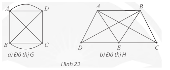 Mỗi đồ thị trong Hình 23 có chu trình Euler không? Nếu có hãy chỉ ra một chu trình như vậy. (ảnh 1)