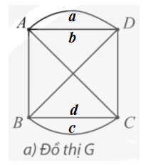 Mỗi đồ thị trong Hình 23 có chu trình Euler không? Nếu có hãy chỉ ra một chu trình như vậy. (ảnh 2)