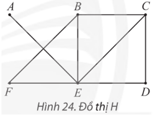 Đồ thị ở Hình 24 có đường đi Euler không? Nếu có hãy chỉ ra một đường đi như vậy. (ảnh 1)