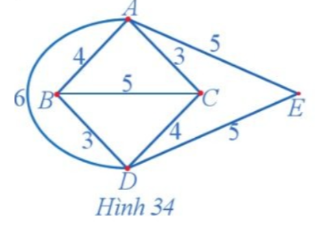 Sử dụng thuật toán láng giềng gần nhất, hãy giải bài toán người giao hàng đối với đồ thị ở Hình 34, số ghi trên mỗi cạnh của đồ thị mô tả độ dài quãng đường giữa các địa điểm (đơn vị: kilômét).   (ảnh 1)