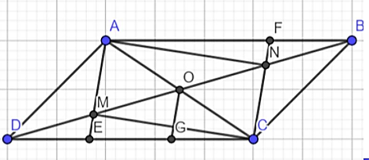 Cho hình bình hành ABCD. Gọi O là giao điểm của 2 đường chéo M,N là trung điểm (ảnh 1)
