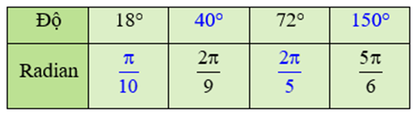 Hãy hoàn thành bảng chuyển đổi số đo độ và số đo radian của một số góc sau (ảnh 2)