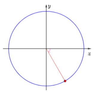 Cho  anpha= bi/3. Biểu diễn các góc lượng giác – α, α + π, π – α,  bi/2- anpha  trên đường tròn lượng giác và rút ra mối liên hệ giữa giá trị lượng giác của các góc này với giá trị lượng giác của góc α. (ảnh 1)