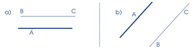 Thực hành vẽ đường thẳng song song (theo mẫu):   Vẽ đường thẳng đi qua điểm A và song song với đường thẳng BC trong mỗi trường hợp sau: (ảnh 3)
