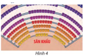 Một rạp hát có 20 hàng ghế xếp theo hình quạt. Hàng thứ nhất có 17 ghế, hàng thứ hai có 20 ghế, hàng thứ ba có 23 ghế, ... cứ thế tiếp tục cho đến hàng cuối cùng (Hình 4). (ảnh 1)
