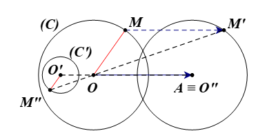 Trong mặt phẳng tọa độ Oxy, cho đường tròn (C) tâm O bán kính R = 9 và cho điểm A khác O. Gọi (C’) là ảnh của (C) qua phép đồng dạng có được bằng cách thực hiện liên tiếp phép tịnh tiến theo vectơ   và phép vị tự  . Tìm diện tích hình tròn (C’). (ảnh 1)