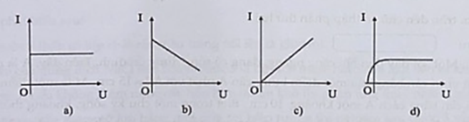 Đồ thị nào dưới đây có thể là đồ thị I = f(U) của một quang trở dưới chế độ rọi sáng không đổi. Biết I là cường độ dòng điện chạy qua quang trở, U là hiệu điện thế giữa hai đầu quang trở. (ảnh 1)