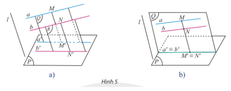 Trong Hình 5, xét phép chiếu theo phương l với mặt phẳng chiếu (P). Biết a // b với a ⊂ (Q) và b ⊂ (R). Nêu nhận xét về vị trí tương đối của hình chiếu a’, b’ của a, b trong hai trường hợp: (Q) // (R); (Q) ≡ (R).  (ảnh 1)