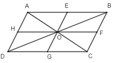 Cho hình bình hành ABCD có O là giao điểm hai đường chéo. Xét phép đối xứng tâm O, xác định ảnh của:   a) Trung điểm các cạnh AB, BC, CD, DA;  b) Các đường thẳng AB, AC.  (ảnh 1)