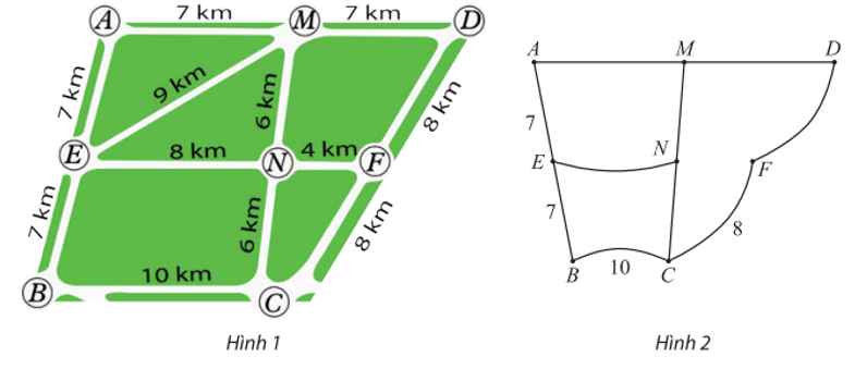 Để biểu diễn các con đường nối các giao lộ cùng với độ dài của chúng như sơ đồ ở Hình 1, một học sinh đã vẽ đồ thị như Hình 2. Chỉ ra các cạnh và số biểu diễn độ dài con đường còn thiếu trong Hình 2.   (ảnh 1)