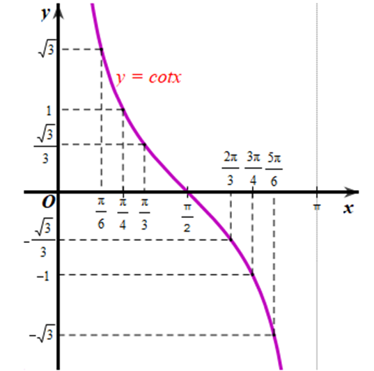Trong mặt phẳng toạ độ Oxy, hãy biểu diễn các điểm (x; y) trong bảng giá trị ở câu a (ảnh 1)