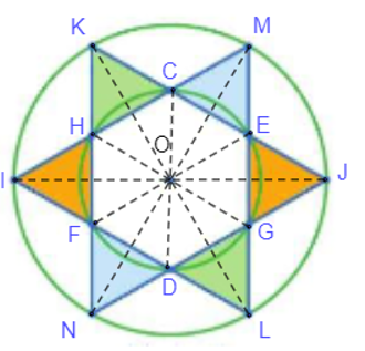 Quan sát Hình 42 và chỉ ra hai phép dời hình (phân biệt) biến mỗi tam giác được tô màu thành tam giác cùng màu với nó.    (ảnh 2)