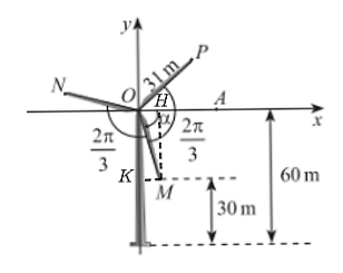Trong Hình 5, ba điểm M, N, P nằm ở đầu các cánh quạt của tua bin gió. Biết các cánh quạt dài 31m, độ cao của điểm M so với mặt đất là 30m, góc giữa các cánh quạt là (ảnh 1)