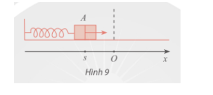 rong Hình 9, khi được kéo ra khỏi vị trí cân bằng ở điểm O và buông tay, lực đàn hồi của lò xo khiến vật A gắn ở đầu của lò xo dao động quanh O. Tọa độ s (cm) của A trên trục Ox vào thời điểm t (giây) sau khi buông tay (ảnh 1)