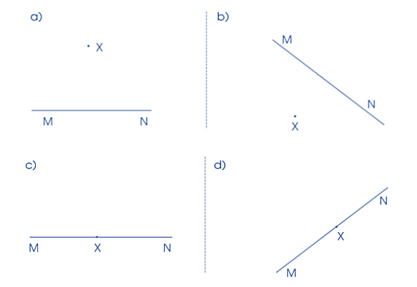 Thực hành vẽ đường thẳng vuông góc (theo mẫu):  Vẽ đường thẳng PQ đi qua điểm X và vuông góc với đường thẳng MN trong các trường hợp sau đây:     (ảnh 2)