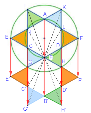 Quan sát Hình 42 và chỉ ra hai phép dời hình (phân biệt) biến mỗi tam giác được tô màu thành tam giác cùng màu với nó.    (ảnh 3)