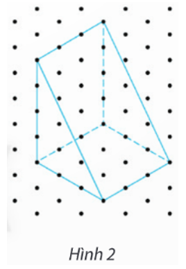 Tính thể tích của cái nêm có hình chiếu trục đo vuông góc đều trong Hình 2, cho biết khoảng cách giữa hai chấm biểu diễn độ dài thật 1 dm. (ảnh 1)