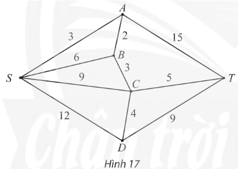 Tìm đường đi ngắn nhất từ đỉnh S đến T trong đồ thị trọng số ở Hình 17. (ảnh 1)